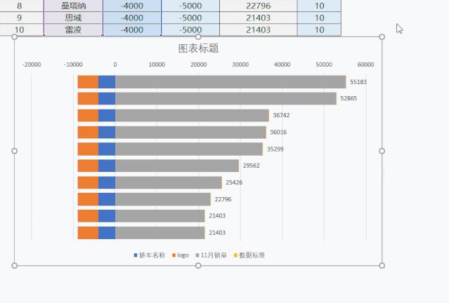 excel常见图表大全,excel图表logo