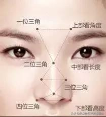 什么样的鼻子好看图片,男生什么样的鼻子最好看