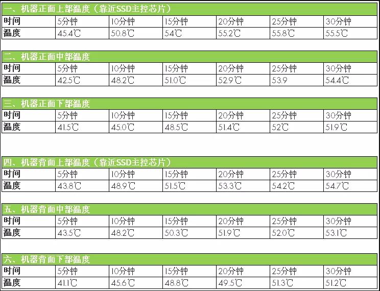 m.2nvme固态硬盘性价比,nvmem.2固态硬盘