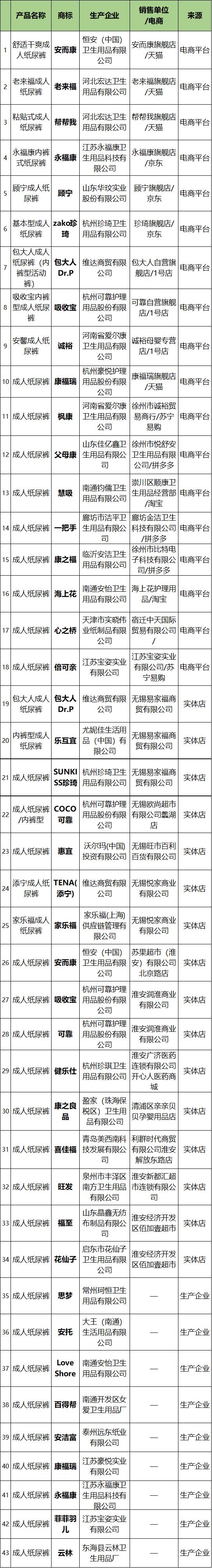 宜婴纸尿裤抽检,宜婴纸尿裤评测不合格