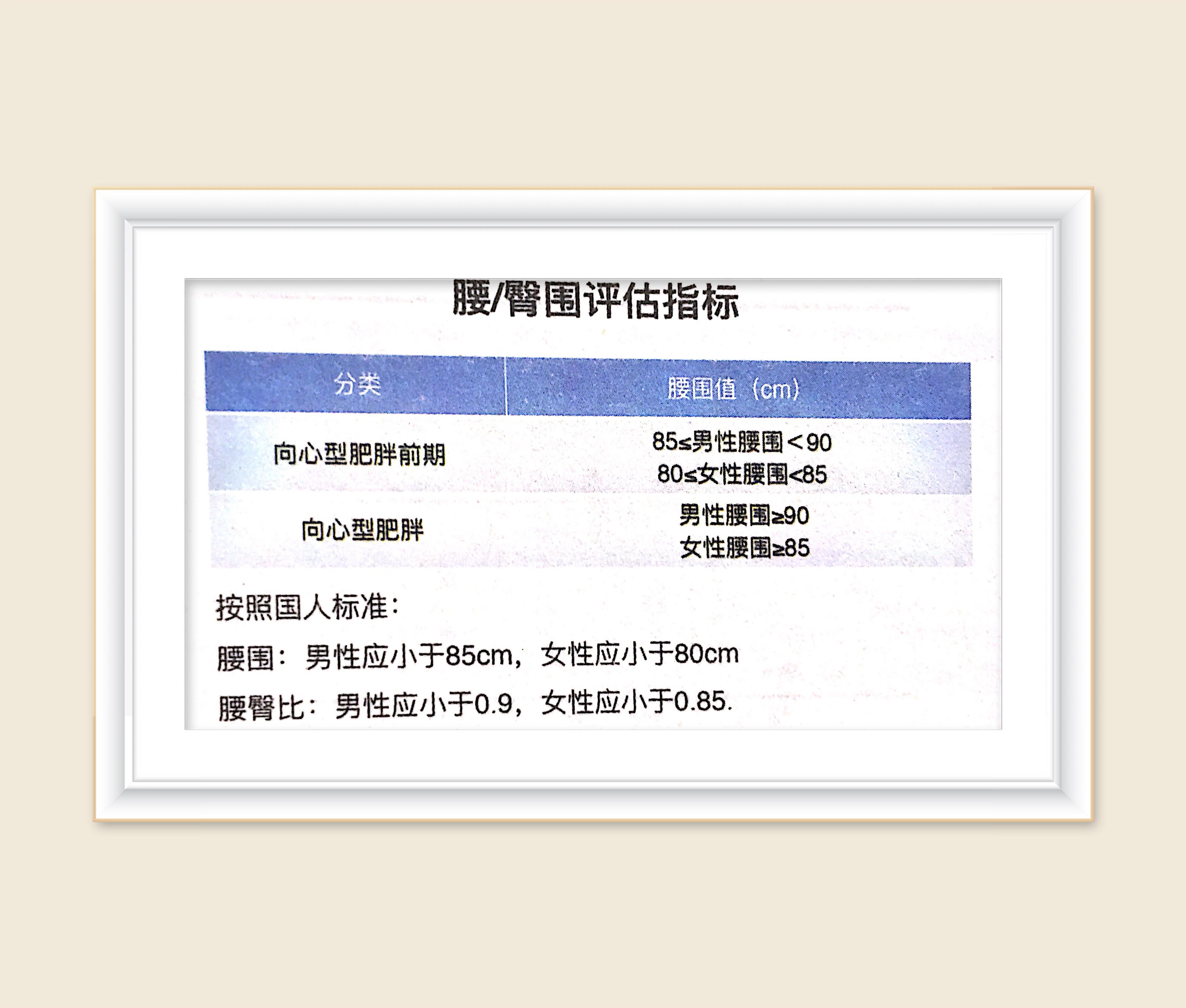 查身高和体重的最标准方法,怎么判断身高体重是否超标