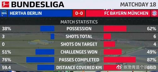 「深度评论」冬歇之后硬仗之前聊聊最近半个月拜仁的攻与防