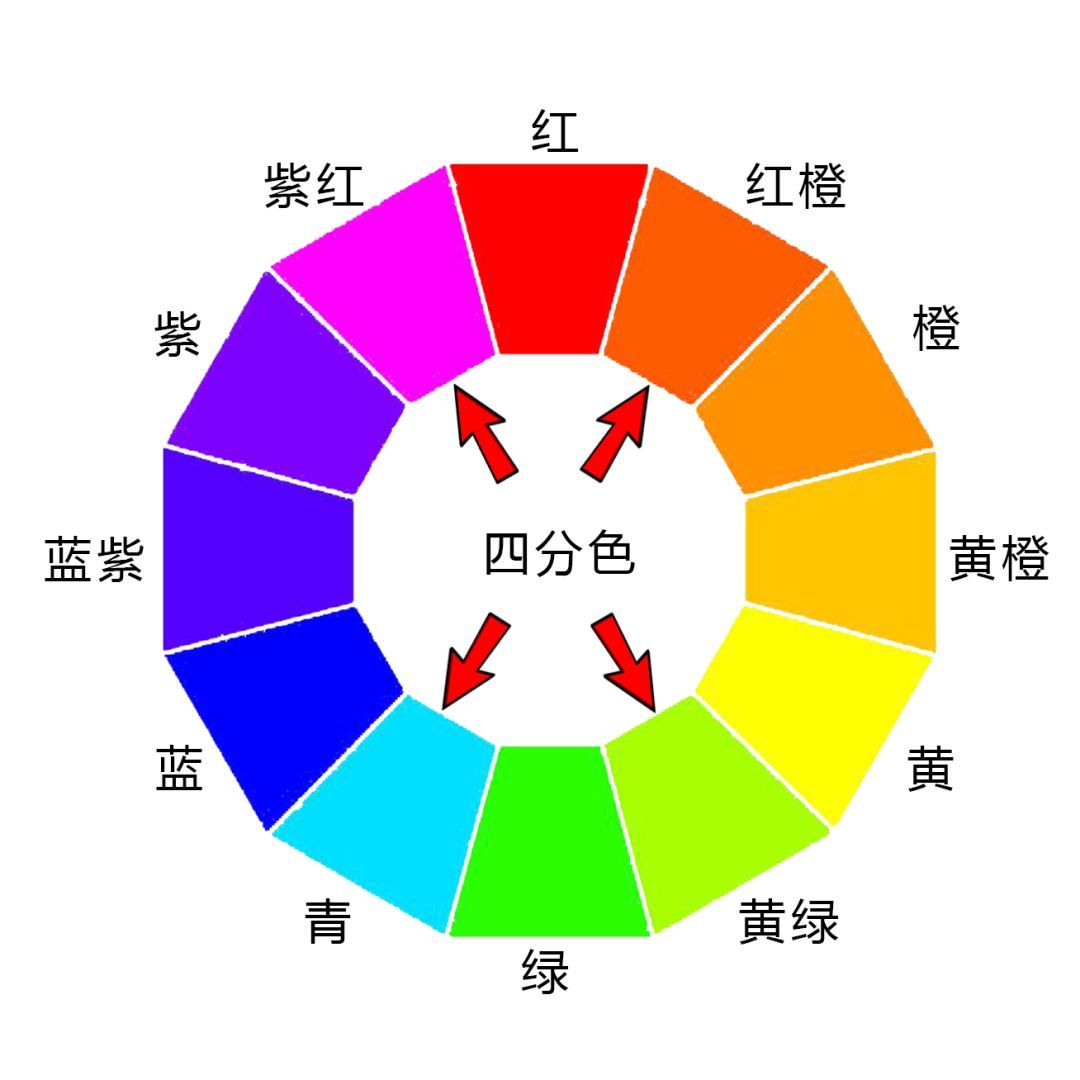 色彩调色技法与方法,色彩调色技巧与方法笔记