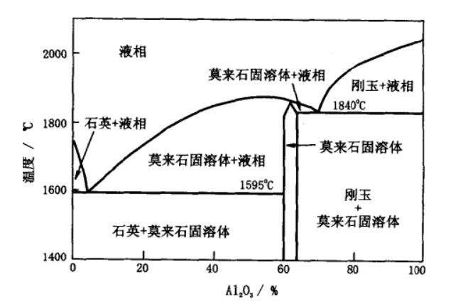 穿越指南—科技树重建从入门到精通3：黏土粉料的处理与配方设计