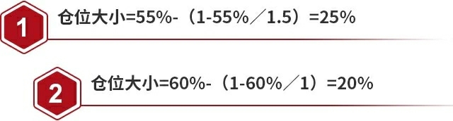趋势交易仓位管理,提高交易70%胜率的仓位管理技巧