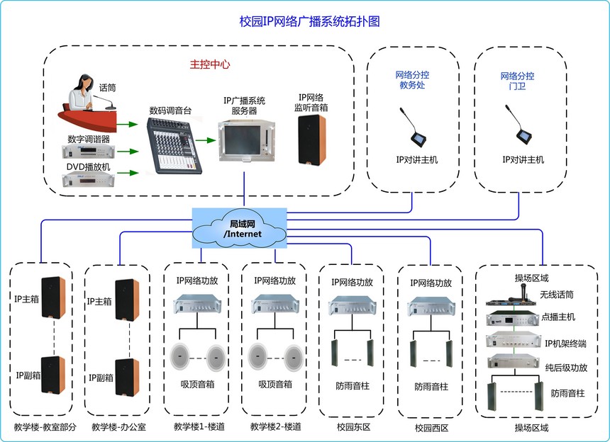 学校广播系统解决方案,校园自动广播系统软件最新中文版