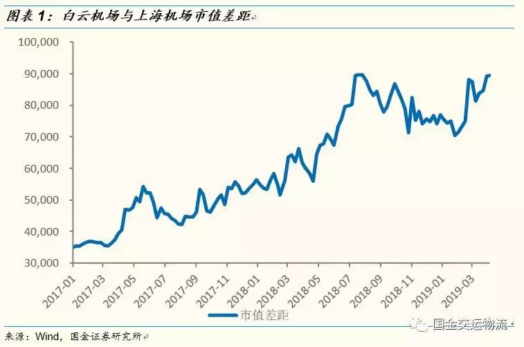 【国金研究】白云机场深度：粤港澳门户，T2助力流量变现能力提升