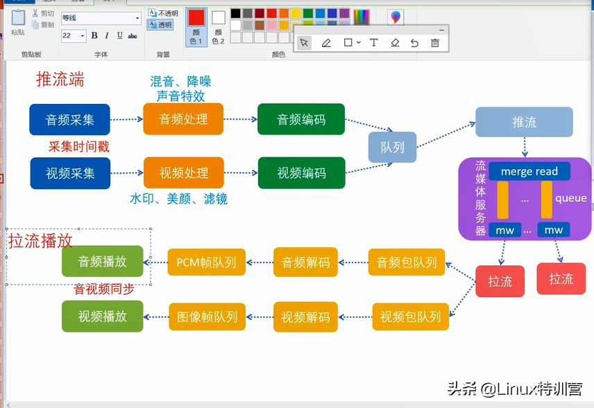 直播有延迟10秒左右怎么办,抖音直播会延迟10秒如何消除