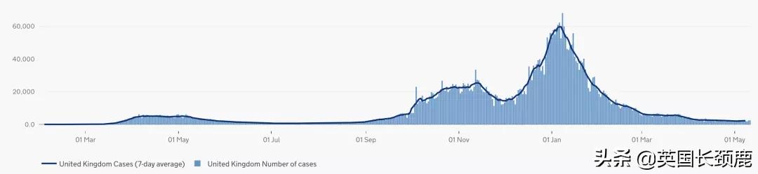 英国最大华人物流公司疑似破产！伦敦马拉松时隔两年再回归