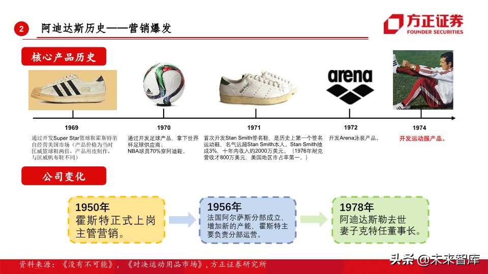 全球运动品牌排行,世界运动品牌市值变化史