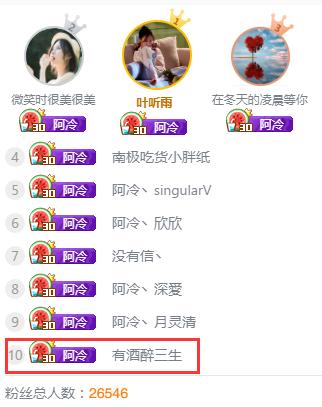 同一水友在同一直播间，粉丝牌竟满级两次！斗鱼首位二转者诞生