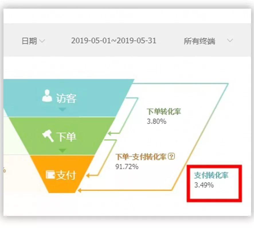 淘宝新品成交单全套玩法揭秘,淘宝裂变方法容易出单