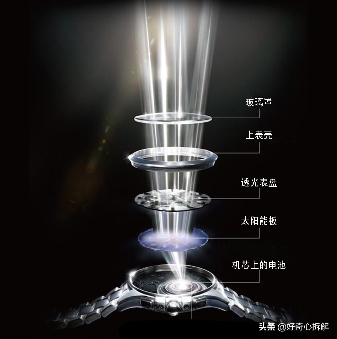 西铁城光动能电池如何正确充电,西铁城光动能手表换电池教程