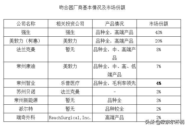 乐普医疗的价值及分析,乐普医疗未来盈利空间