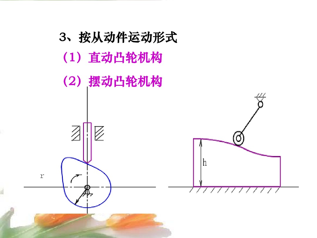 凸轮机构的形式,凸轮机构的类型及应用