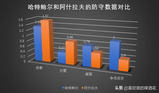 哈特鲍尔荷兰意甲亚特兰大,哈特鲍尔欧洲杯