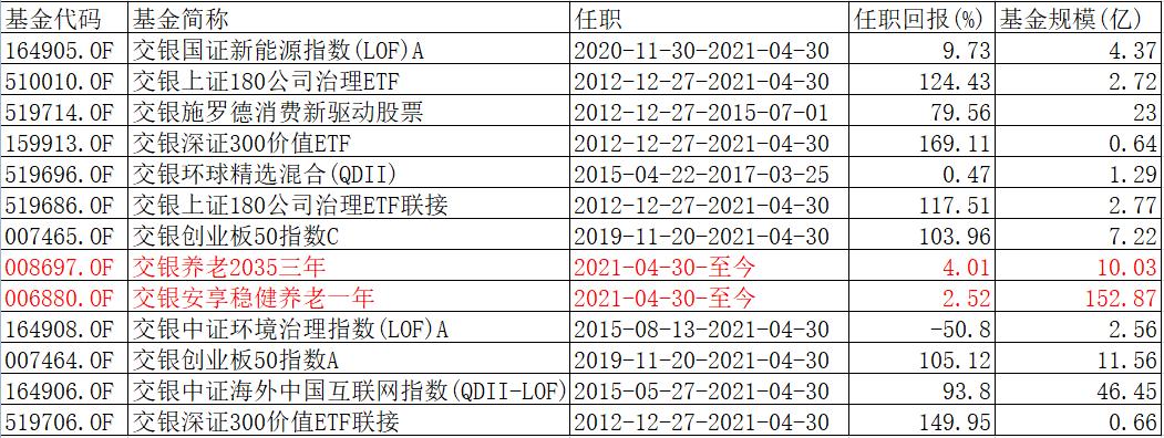 我要稳稳的幸福基金评测,我要稳稳的幸福基金的净值查询