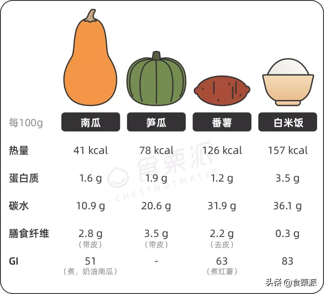 为什么有的南瓜有籽不好吃,为什么有的南瓜没籽