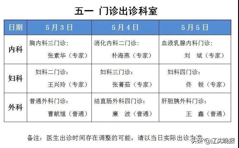 各大医院元旦门急诊安排,沈阳医院急诊最新通知
