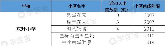 成都双流公办小学哪所学校最好,成都双流幼升小划片一览表2020