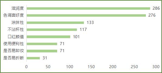 275兰蔻口红测评,新款兰蔻口红测评