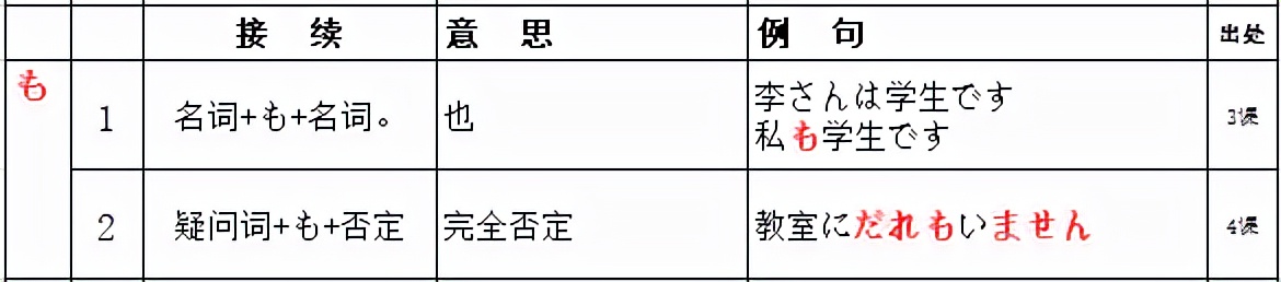 新版标日初级动词一览表,标日初级上单词重点