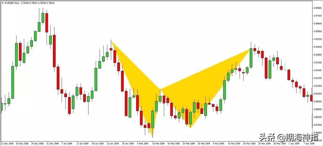 期货高手交易全过程详细讲解,期货大佬交易经典案例