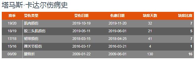 深度：鲁能争冠最后拼图卡达尔，数据详解性价比到底多高