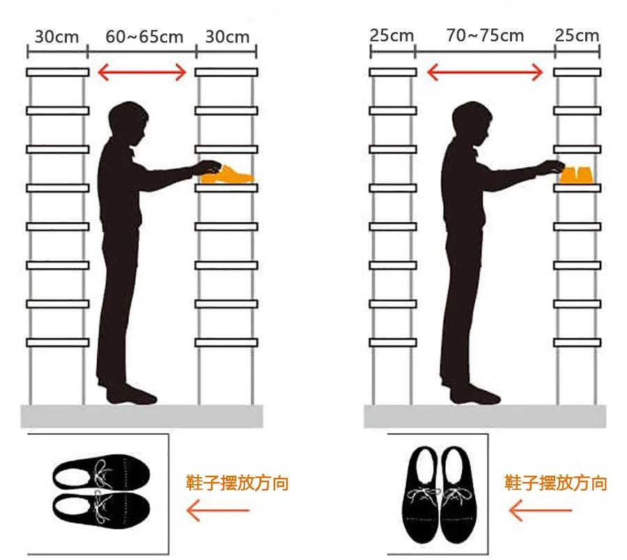 玄关衣物鞋子收纳架,玄关鞋帽间收纳