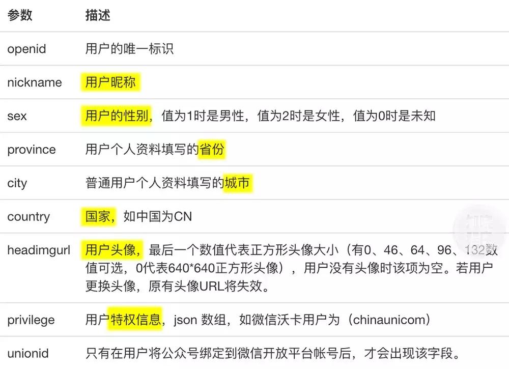 原来我的微信、QQ授权登录过这么多应用！（附查找及解绑方法）