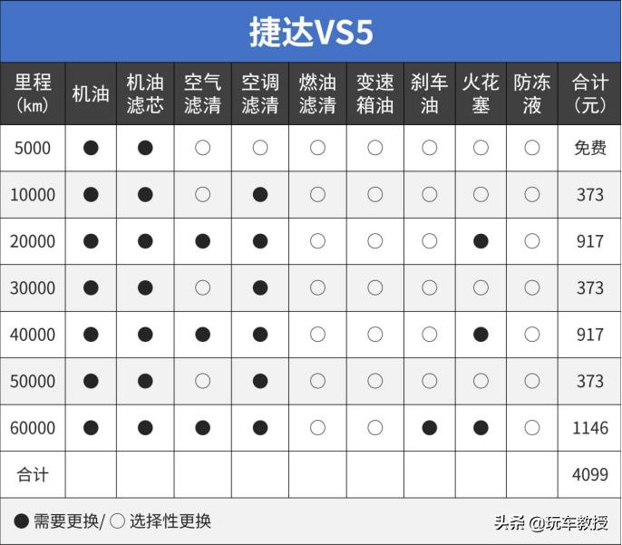 10万至13万口碑最好的suv合资,suv10万落地什么国产车最值得购买