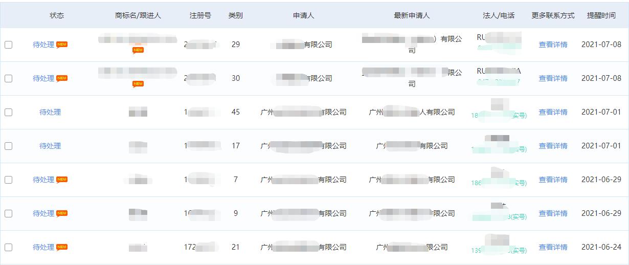 商标代理运营模式,商标代理公司的发展前景