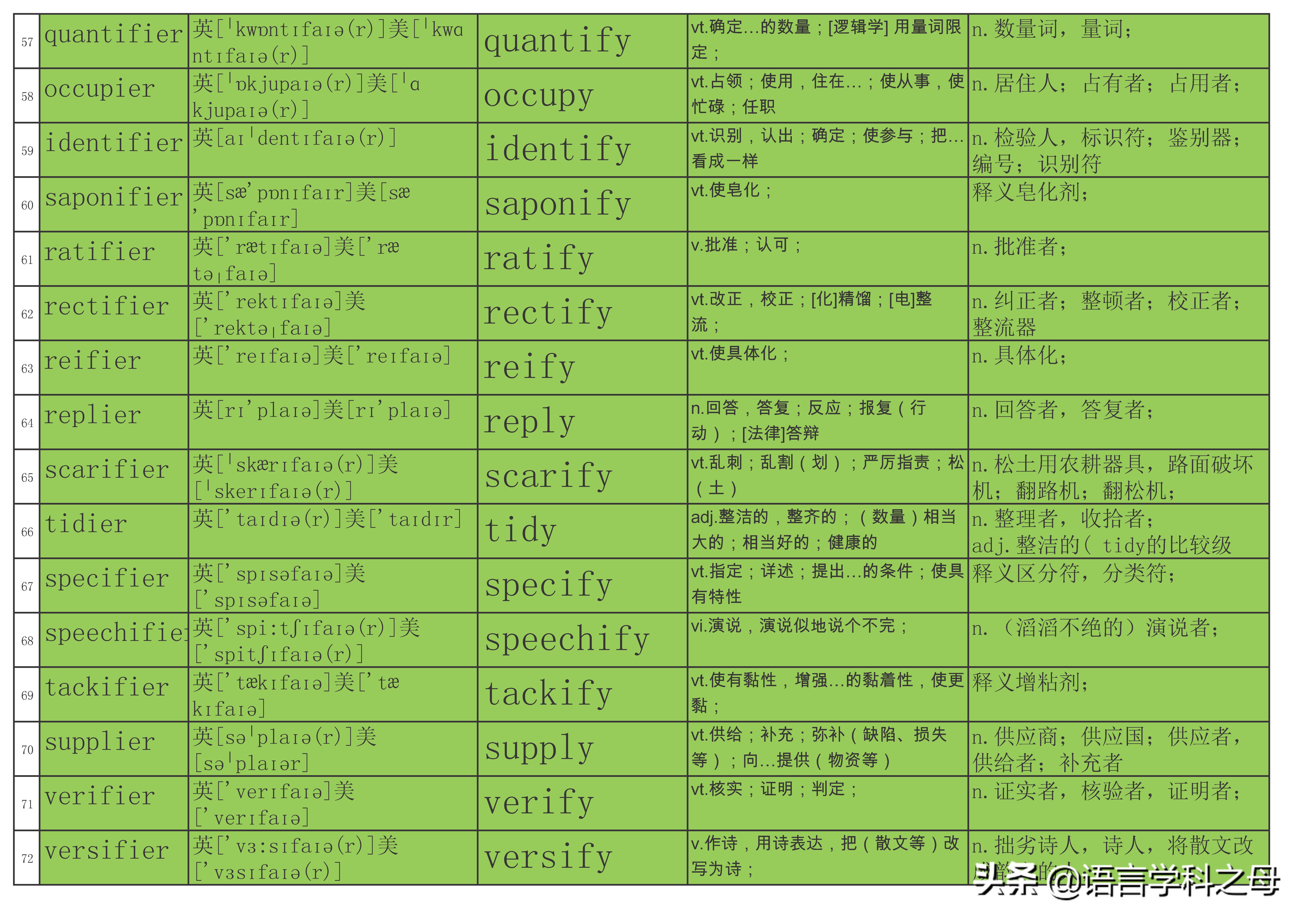 总结了484个以er为后缀的单词得出四种加后缀er规则