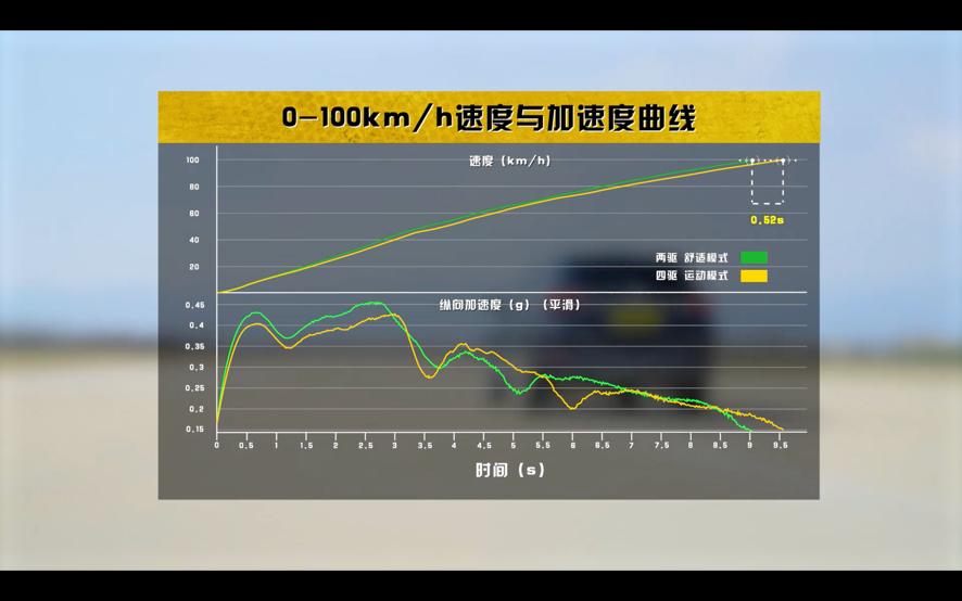 别克昂科旗对比汉兰达,途昂昂科旗汉兰达探险者真实测评