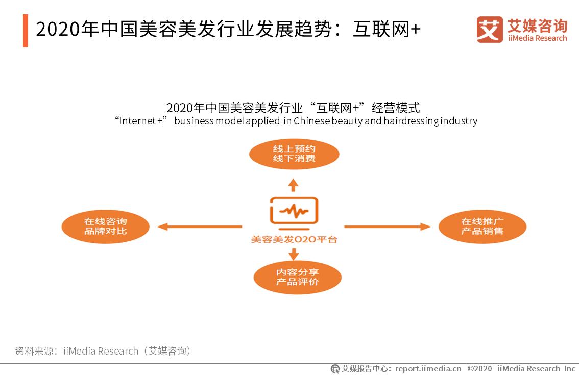 美容美发行业现状分析,中国美容美发市场行业发展