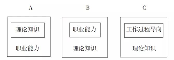 职业教育的困境与突围,职业教育课程改革的课题