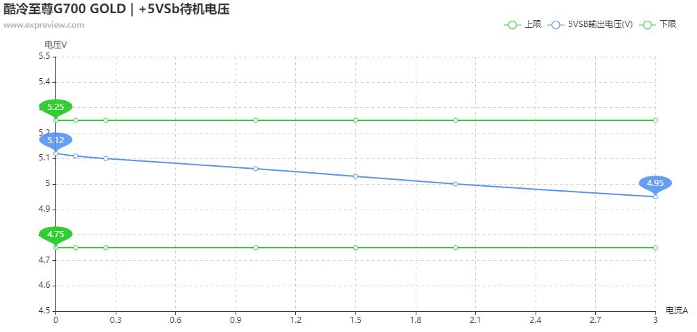 閰峰喎鑷冲皧閲戠墝鐢垫簮g700濡備綍,閰峰喎鑷冲皧g600閲戠墝鐢垫簮娴嬭瘎