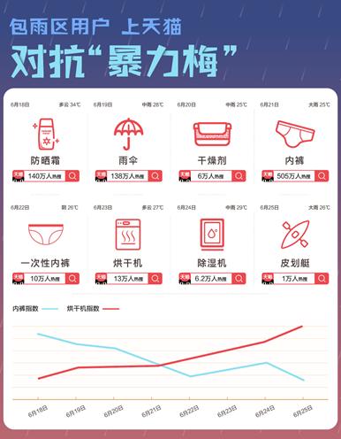 “*力暴**梅”来势汹汹江浙沪人民涌上天猫自救