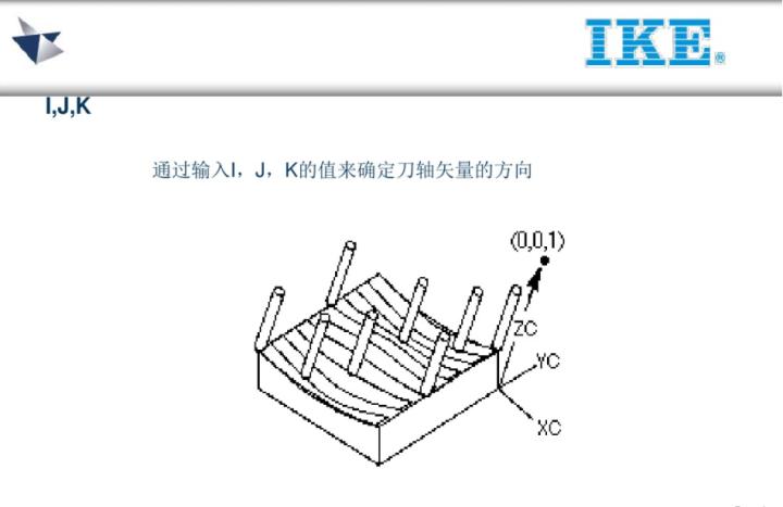 ug五轴教程谁的最好,ug五轴实战案例