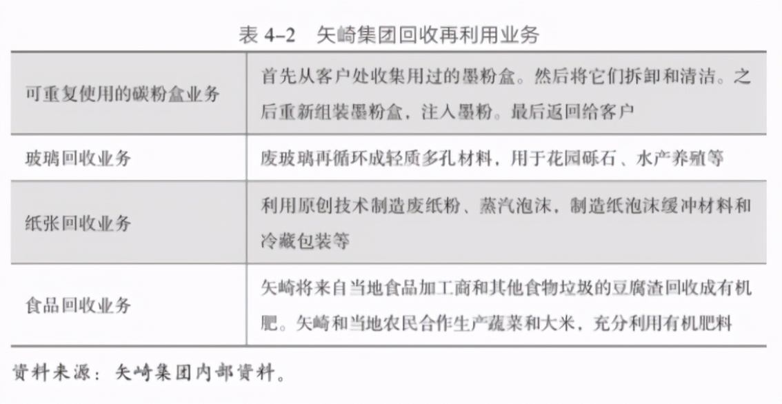 日本矢崎集团营业额,矢崎公司车间最主要是做什么
