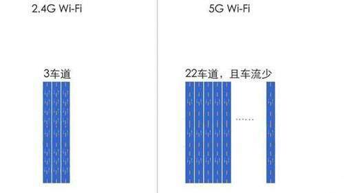 怎么判断无线网卡支不支持千兆,台式电脑无线网卡能达到千兆吗