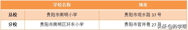 贵阳一小学分校,贵阳小学排名含分校
