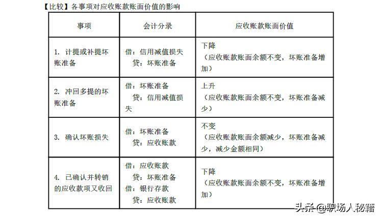 初级会计实务第二章资产,初级会计实务第二章资产应收票据
