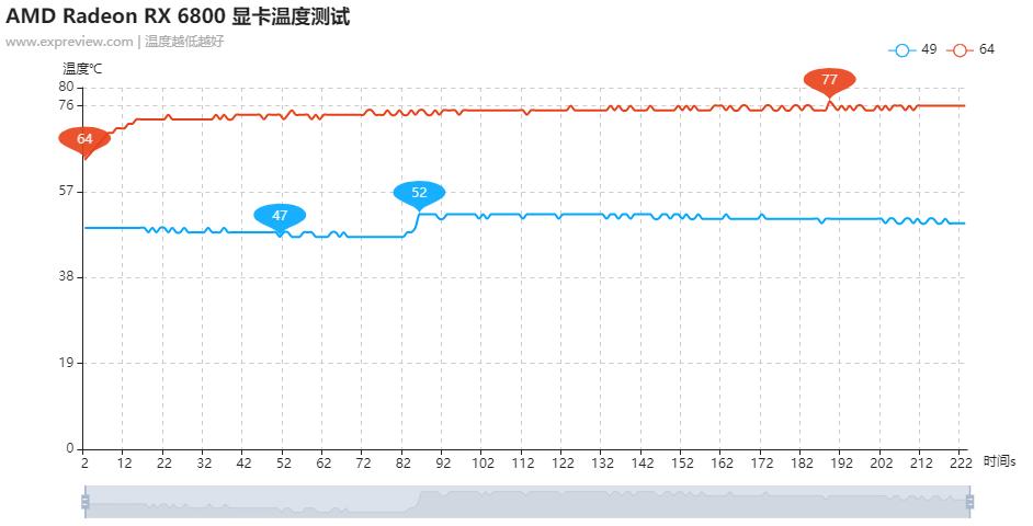 radeonrx6800s显卡相当于什么水平,radeon6800天梯