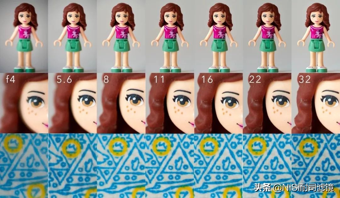 「测评」南非NiSi官方大使近摄镜使用心得