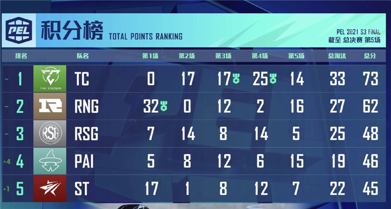 pel总决赛天霸堵桥,pel总决赛天霸送毒