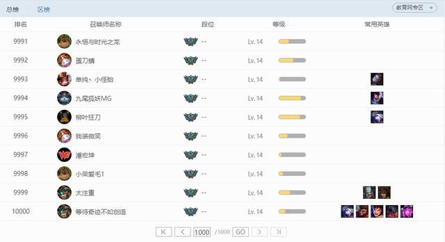 lol各大区沦为鬼区,盘点lol各大区的特点