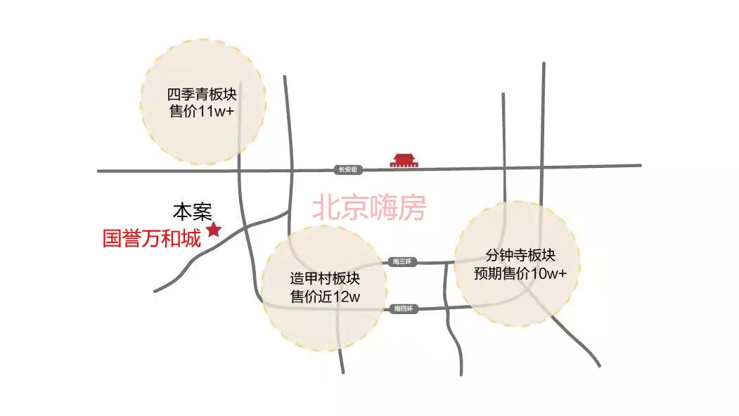 国誉万和城丽泽商务区,北京国誉万和城怎么样