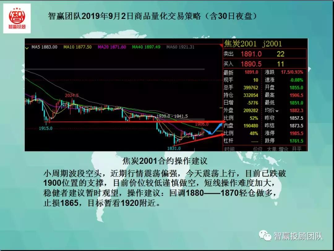 量化交易多空策略,智赢量化交易