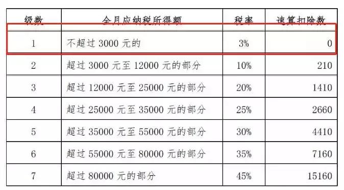 当月工资如何扣个税,一月中旬发工资个税怎么扣